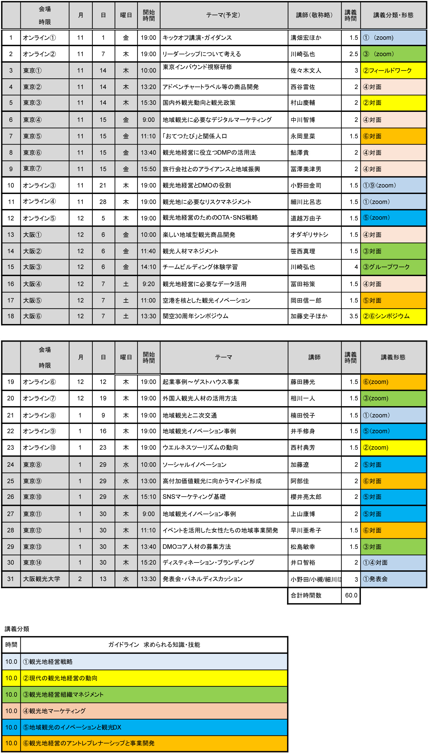 カリキュラム（予定）