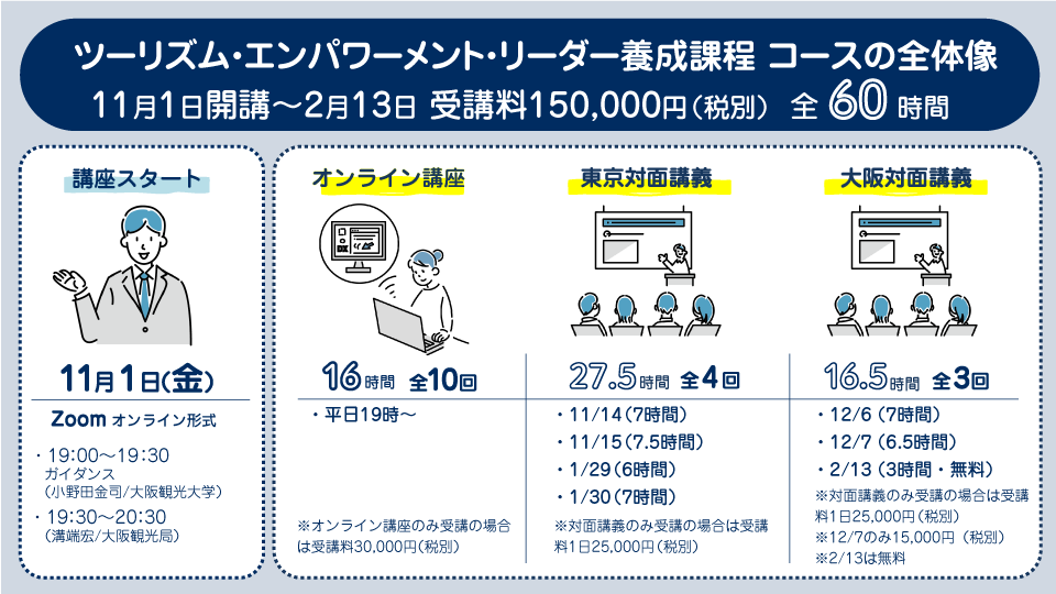 観光DX人材育成講座応用編コース全体像