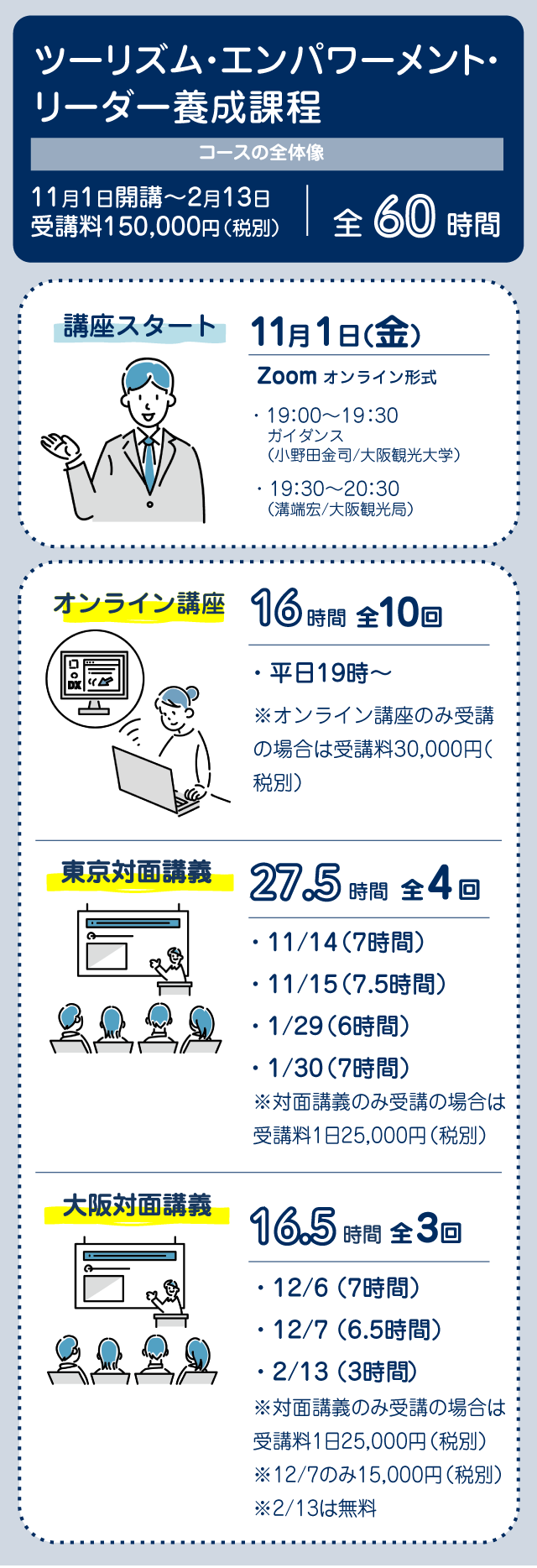 観光DX人材育成講座応用編コース全体像